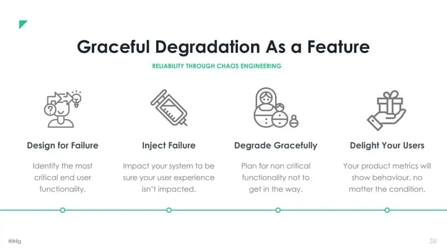 GracefulDegradation Display As a FeatureIMG Name: grace-1