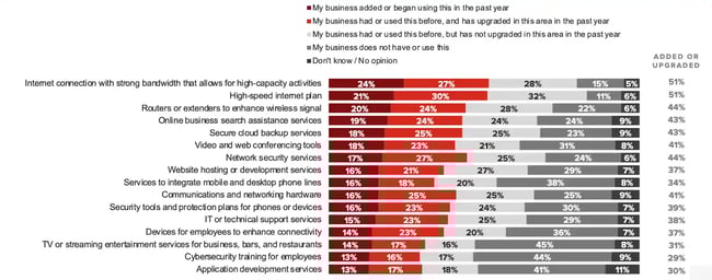 small business statistics