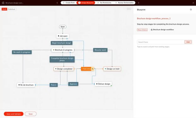 Business Process Management Qntrl