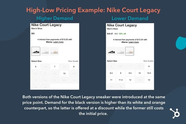 high low pricing strategy nike