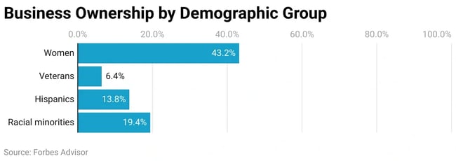 small business statistics