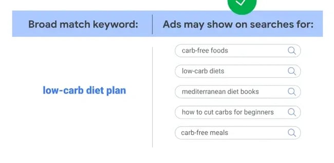 Google Ads Intelligence: How to Use Google Ads AI for Your Next Campaign