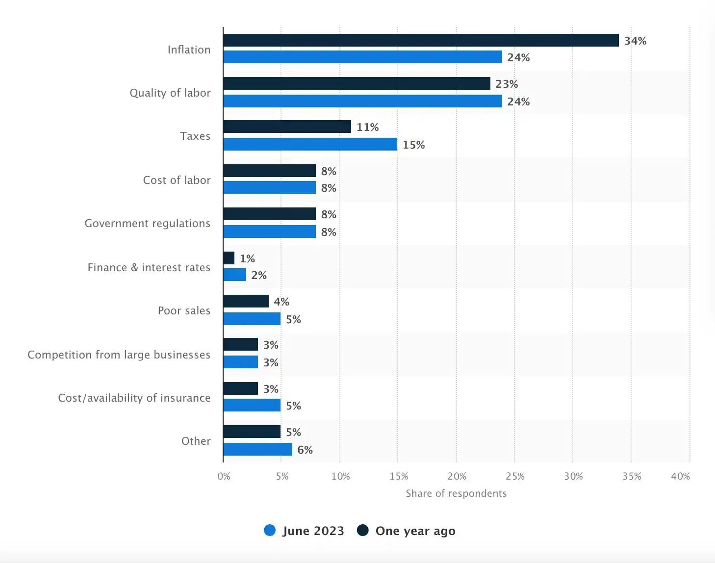 small business statistics