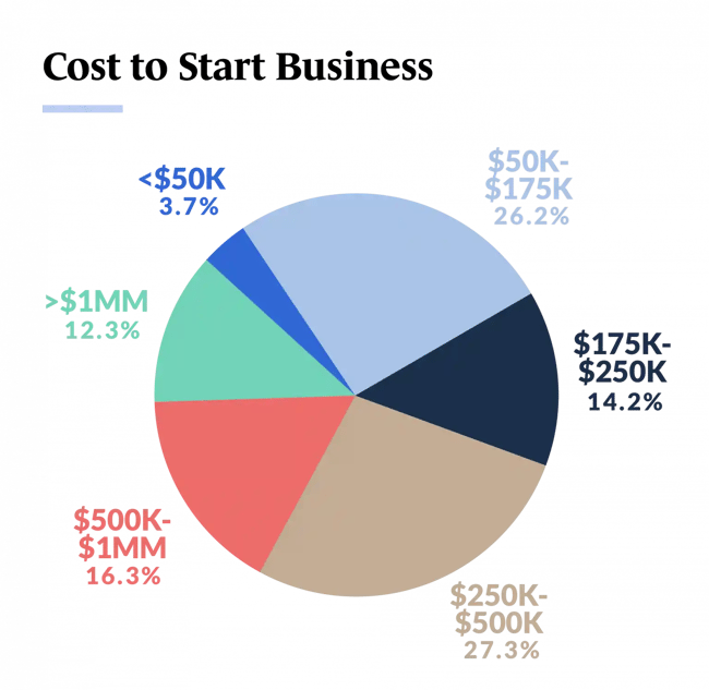 small business statistics