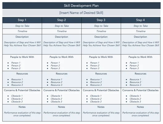 employability skills checklist