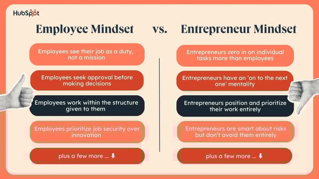 employee mindset vs entrepreneur mindset