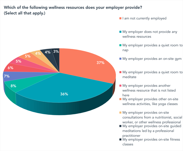 employer wellness resources-1