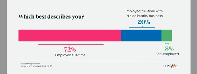 employment-type