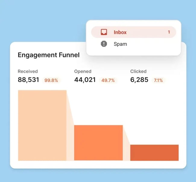engagement funnel metrics from kit��s free email marketing software