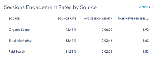 engagement rates by source.png