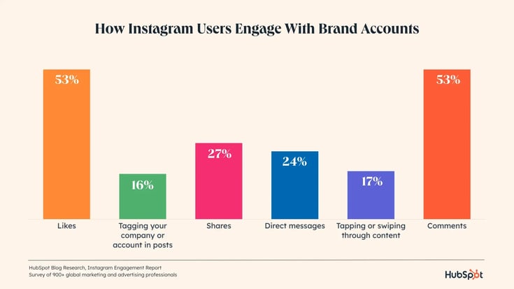 instagram research: top sources of instagram impressions