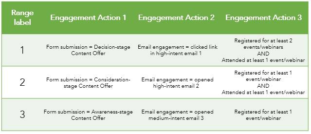 engagemnet actions