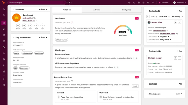 customer intelligence platform: HubSpot