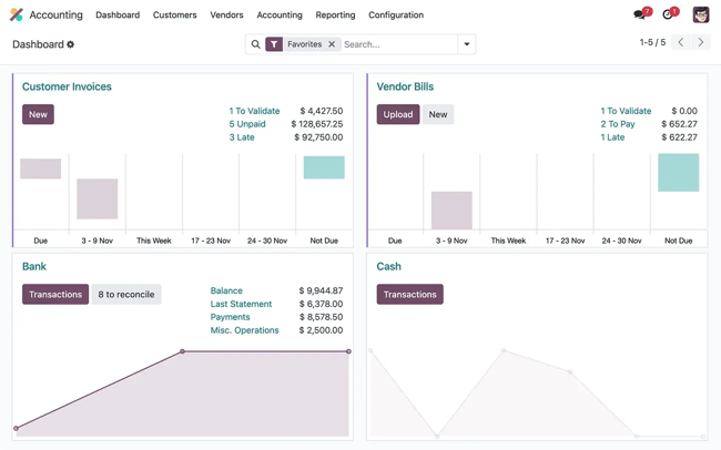 enterprise resource planning platform interface of Odoo ERP software