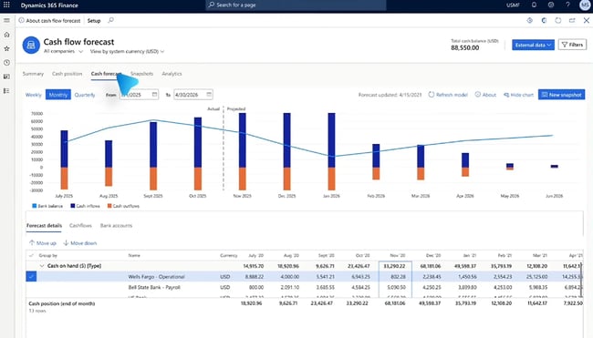 enterprise resource planning platform, interface of Microsoft Dynamics 365 ERP software