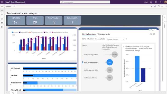 enterprise resource planning system microsoft365