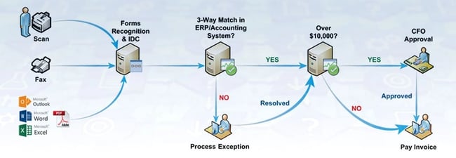 enterprise content management, DocStar ECM