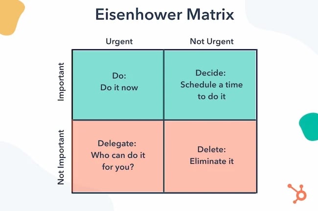 esienhower decision matrix 1