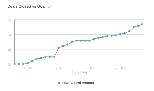 deals_closed_vs_goal.png