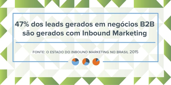 estatisticas-de-inbound-marketing-6.png estatisticas-de-inbound-marketing-6.png
