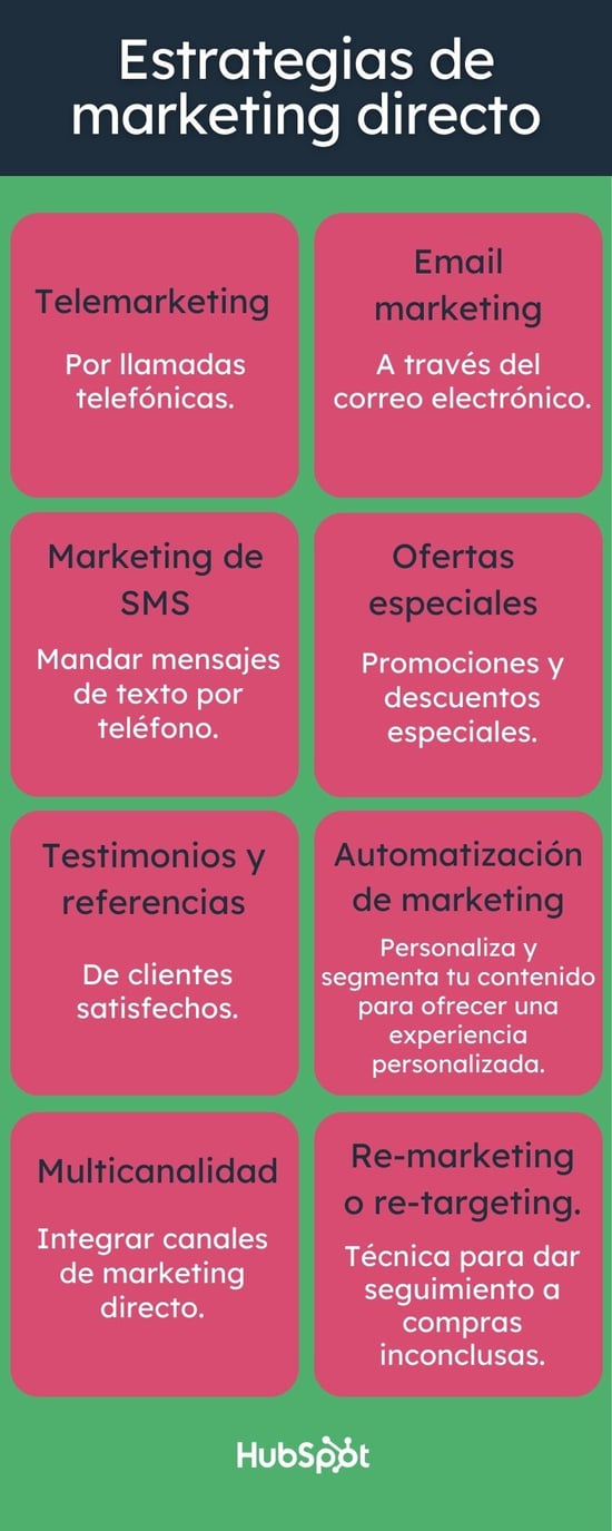 estrategias marketing directo