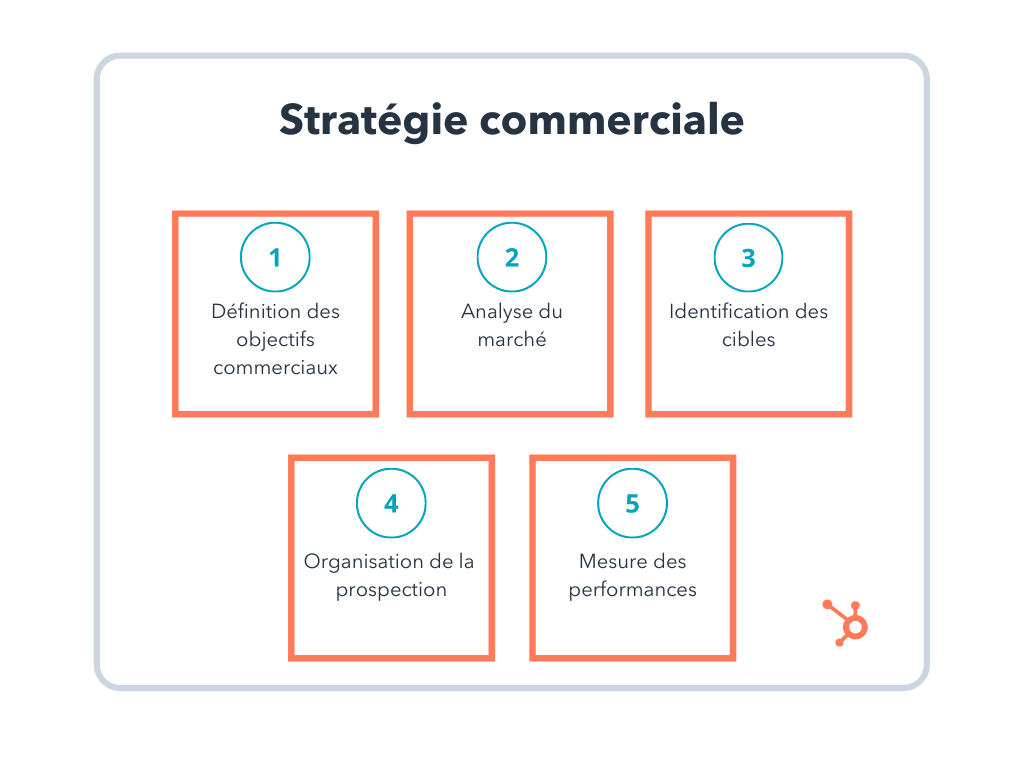 étapes de la stratégie commerciale