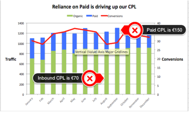 example of CPL