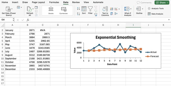 sales forecasting in excel, exponential smoothing step 8