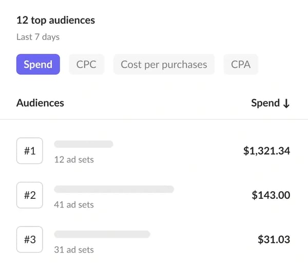 facebook ad software, revealbot