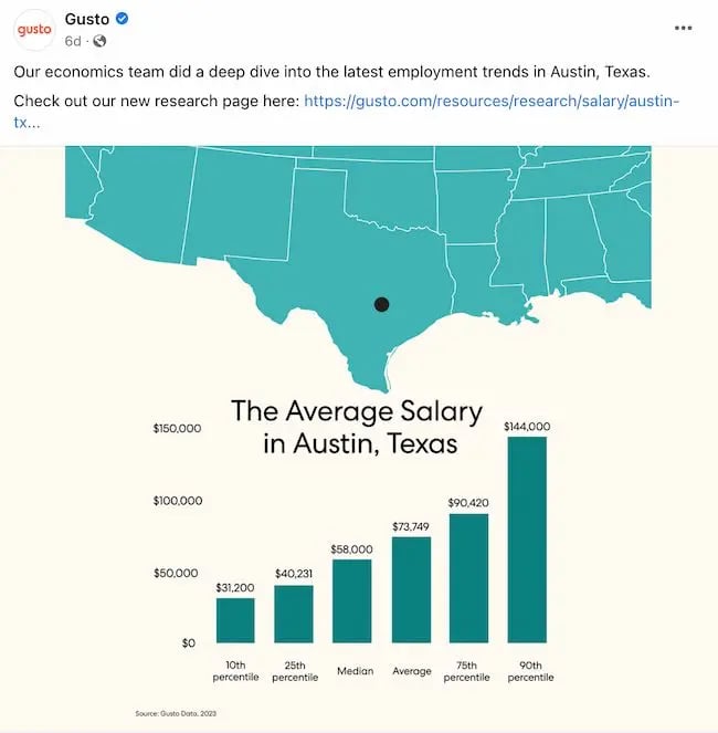 Business Facebook post ideas: Gusto infographic