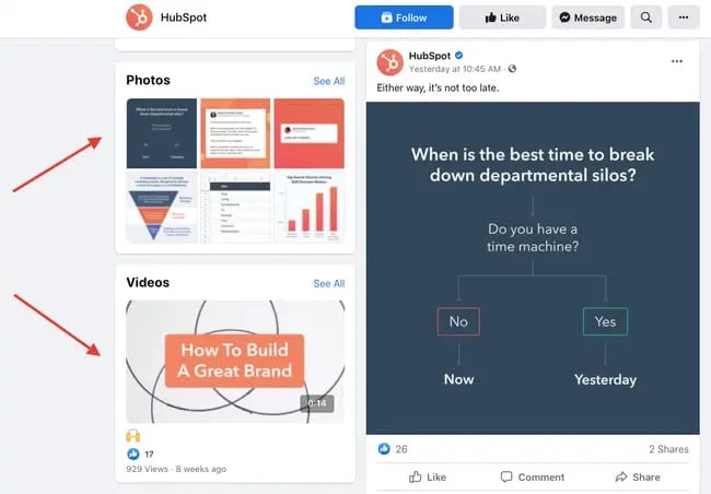 Facebook sales funnel: ̽ѡ facebook page