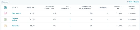 page analytics and traffic sources on ̽ѡ analytics
