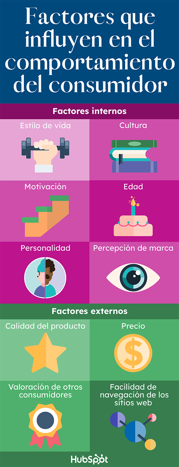 factores-comportamiento-consumidores