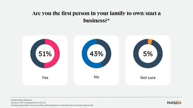 family-start-business copy