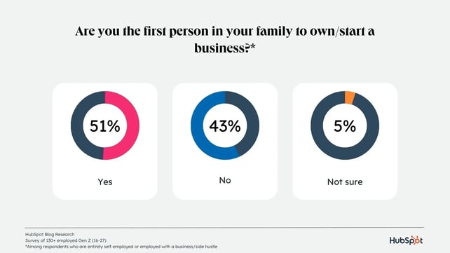 family-start-business
