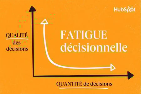 fatigue décisionnelle explication