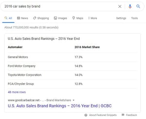 example of featured snippet in table format that shows data for '2016 car sales by brand'