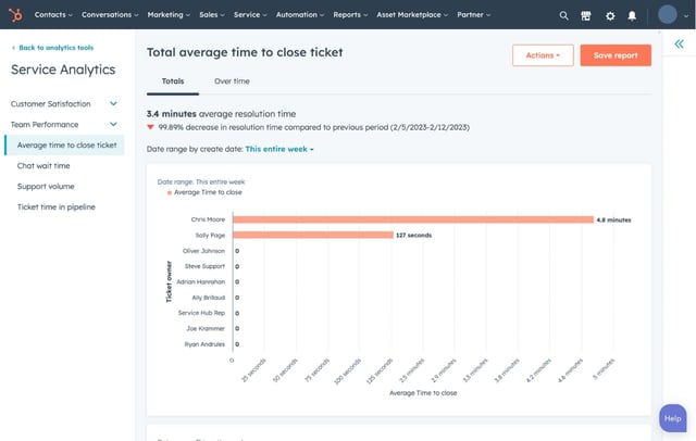 HubSpot customer service analytics tool dashboard