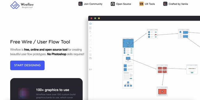 Figma Alternative: Wireflow. Image shows Wireflow's website homepage.