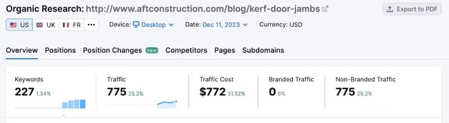 financial services automation, organic traffic