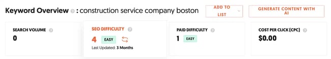 financial services automation, ppc