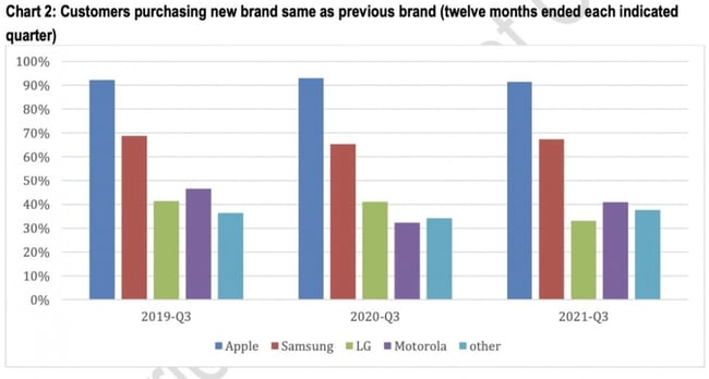 firstmoveradvantage_2first mover advantage example: Apple
