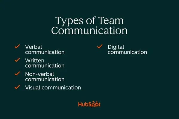 five types of team communication.