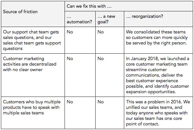 flywheel table 8