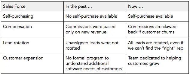flywheel table 3