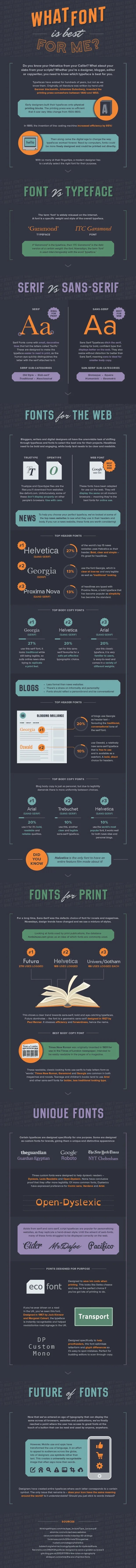 font guide infographic 