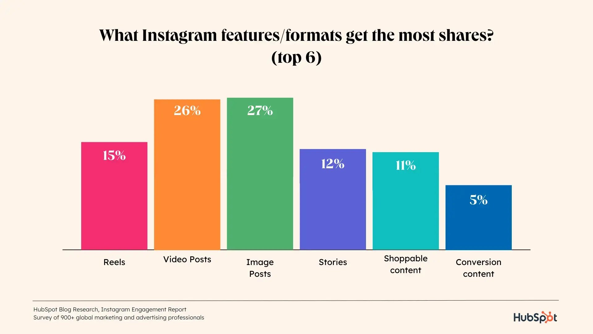 instagram research