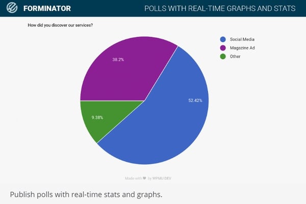 best wordpress poll plugins: forminator