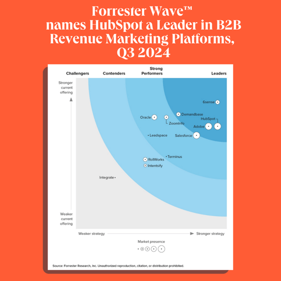 Abbildung Forrester Wave™ für B2B-Umsatzmarketingplattformen, 3. Quartal 2024