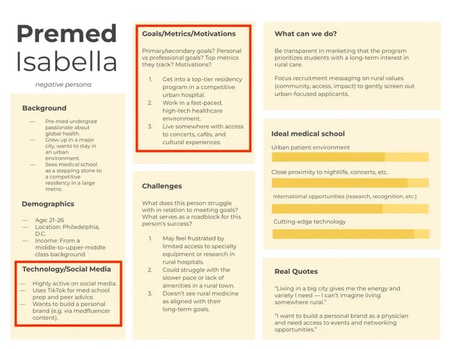 free buyer persona template example using a negative marketing persona